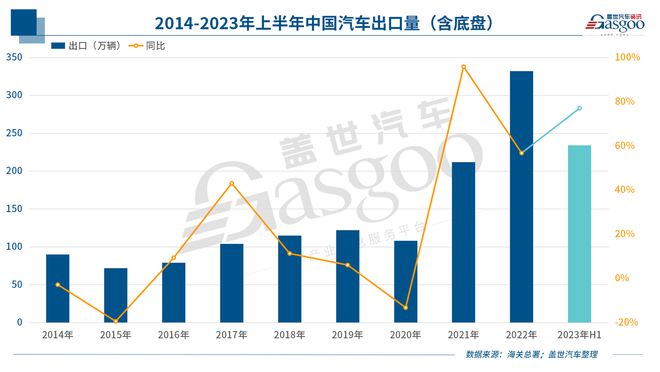 中國(guó)新能源車企反攻歐洲！